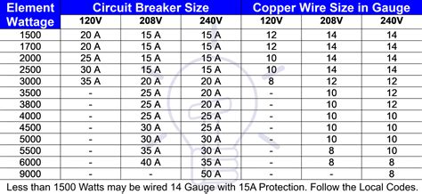 electrical box for residential oven amps|electric cooktop breaker size.